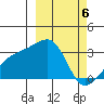Ogliuga Island tide chart for Wednesday, March 6, 2024