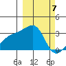 Ogliuga Island tide chart for Thursday, March 7, 2024