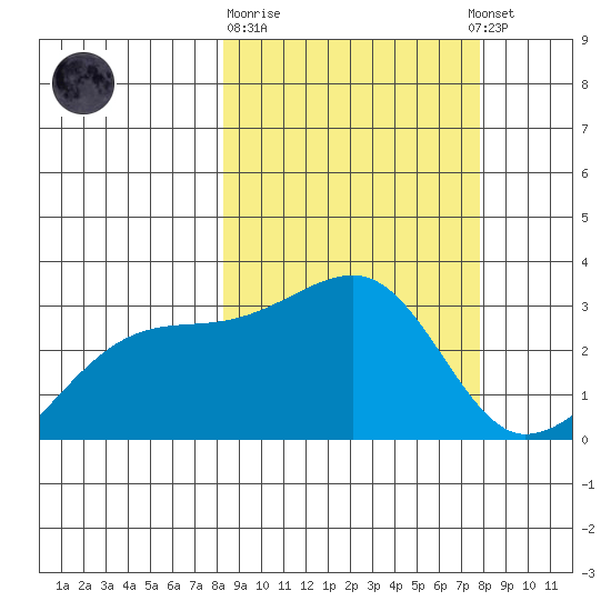 Ogliuga Island tide chart for Saturday, March 9, 2024