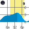 Ogliuga Island tide chart for Saturday, March 9, 2024