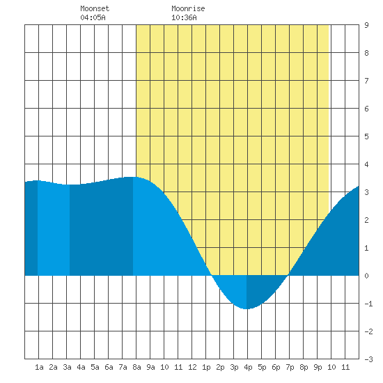 Ogliuga Island tide chart for Saturday, April 13, 2024