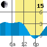 Ogliuga Island tide chart for Monday, April 15, 2024