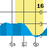 Ogliuga Island tide chart for Tuesday, April 16, 2024