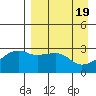 Ogliuga Island tide chart for Friday, April 19, 2024