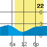 Ogliuga Island tide chart for Monday, April 22, 2024