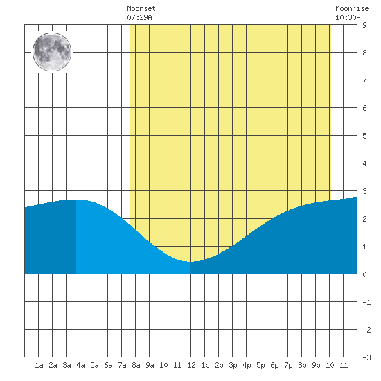 Ogliuga Island tide chart for Tuesday, April 23, 2024