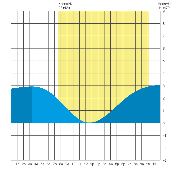 Ogliuga Island tide chart for Wednesday, April 24, 2024