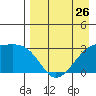 Ogliuga Island tide chart for Friday, April 26, 2024