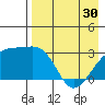 Ogliuga Island tide chart for Tuesday, April 30, 2024