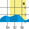 Ogliuga Island tide chart for Saturday, April 6, 2024