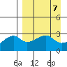 Ogliuga Island tide chart for Sunday, April 7, 2024