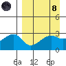 Ogliuga Island tide chart for Monday, April 8, 2024