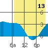 Ogliuga Island tide chart for Monday, May 13, 2024