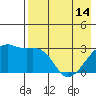 Ogliuga Island tide chart for Tuesday, May 14, 2024