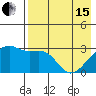 Ogliuga Island tide chart for Wednesday, May 15, 2024