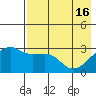 Ogliuga Island tide chart for Thursday, May 16, 2024