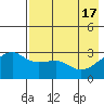 Ogliuga Island tide chart for Friday, May 17, 2024
