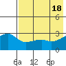 Ogliuga Island tide chart for Saturday, May 18, 2024