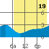 Ogliuga Island tide chart for Sunday, May 19, 2024