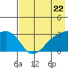 Ogliuga Island tide chart for Wednesday, May 22, 2024