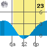 Ogliuga Island tide chart for Thursday, May 23, 2024