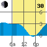 Ogliuga Island tide chart for Thursday, May 30, 2024