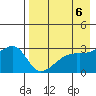 Ogliuga Island tide chart for Monday, May 6, 2024