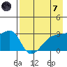 Ogliuga Island tide chart for Tuesday, May 7, 2024
