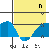 Ogliuga Island tide chart for Wednesday, May 8, 2024
