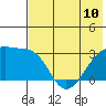 Ogliuga Island tide chart for Monday, June 10, 2024