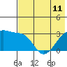 Ogliuga Island tide chart for Tuesday, June 11, 2024