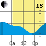Ogliuga Island tide chart for Thursday, June 13, 2024