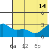 Ogliuga Island tide chart for Friday, June 14, 2024