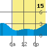 Ogliuga Island tide chart for Saturday, June 15, 2024