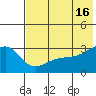 Ogliuga Island tide chart for Sunday, June 16, 2024