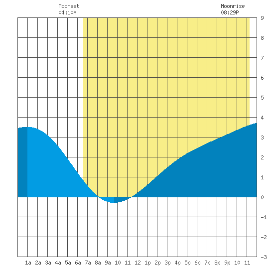 Ogliuga Island tide chart for Tuesday, June 18, 2024
