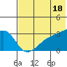 Ogliuga Island tide chart for Tuesday, June 18, 2024