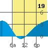 Ogliuga Island tide chart for Wednesday, June 19, 2024