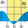 Ogliuga Island tide chart for Friday, June 21, 2024