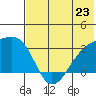 Ogliuga Island tide chart for Sunday, June 23, 2024