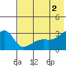 Ogliuga Island tide chart for Sunday, June 2, 2024