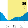 Ogliuga Island tide chart for Sunday, June 30, 2024