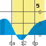 Ogliuga Island tide chart for Wednesday, June 5, 2024