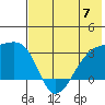 Ogliuga Island tide chart for Friday, June 7, 2024