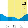 Ogliuga Island tide chart for Friday, July 12, 2024