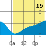 Ogliuga Island tide chart for Monday, July 15, 2024