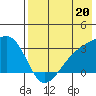 Ogliuga Island tide chart for Saturday, July 20, 2024