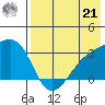 Ogliuga Island tide chart for Sunday, July 21, 2024