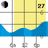 Ogliuga Island tide chart for Saturday, July 27, 2024