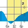 Ogliuga Island tide chart for Tuesday, July 2, 2024
